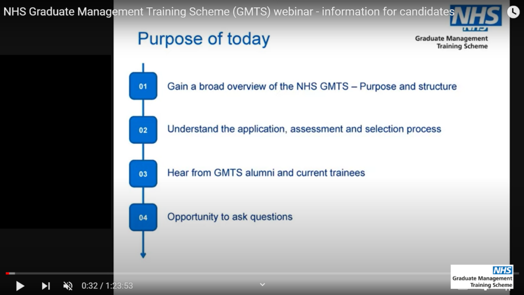 Image with text 'NHS Graduate Management Training Scheme. Purpose of today. 01 Gain a broad overview of the NHS GMTS - purpose and structure. 02 Understand the application, assessment and selection process. 03 Hear from GTMS alumni and current trainees. 04 Opportunity to ask questions